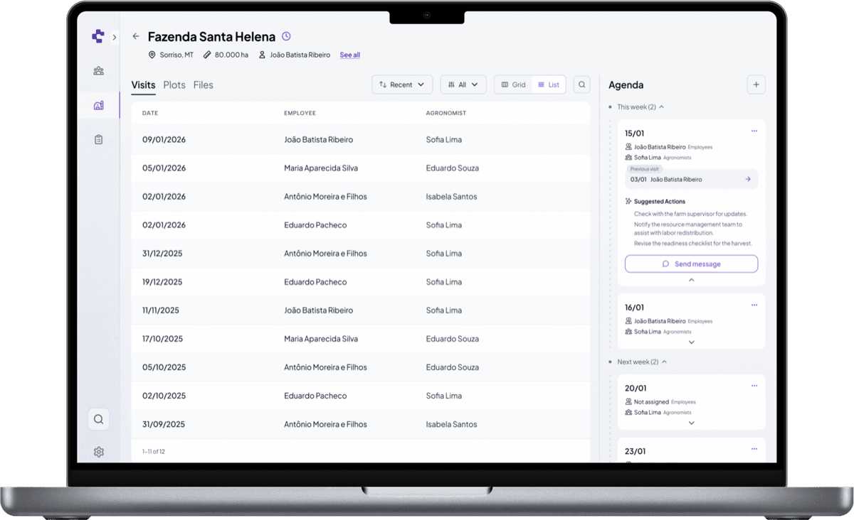 Eleve a performance e consistencia da equipe